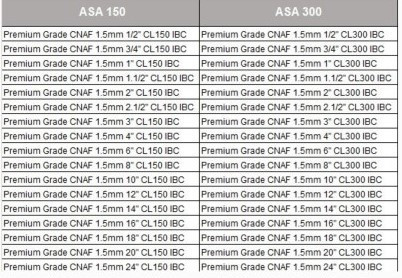 Gaskets C4430